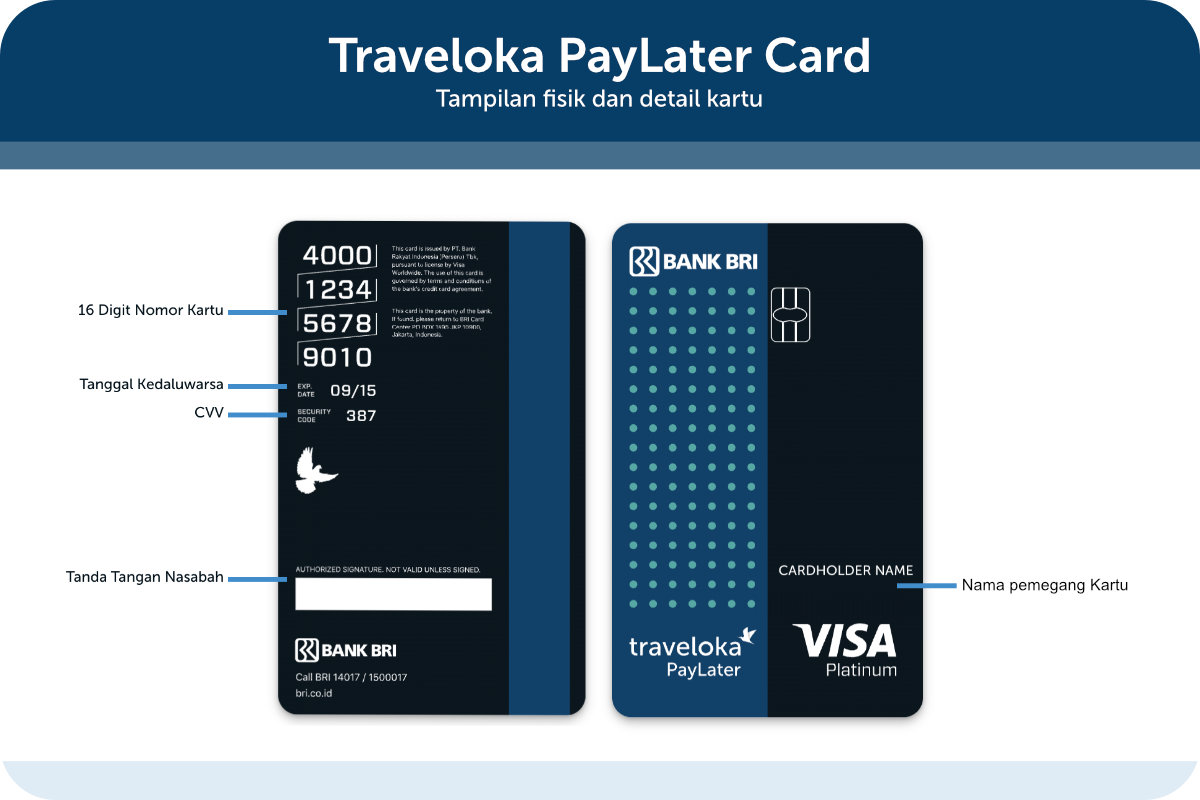 Traveloka Paylater Card